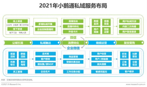 2021年中國私域流量營銷技術(shù)服務(wù)商案例研究與計算機網(wǎng)絡(luò)工程的融合