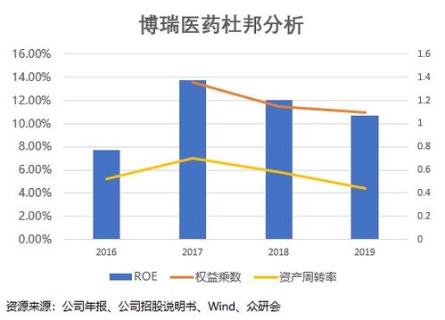 假期結(jié)束，這家營收凈利高增長的技術(shù)服務(wù)公司為何必須關(guān)注？